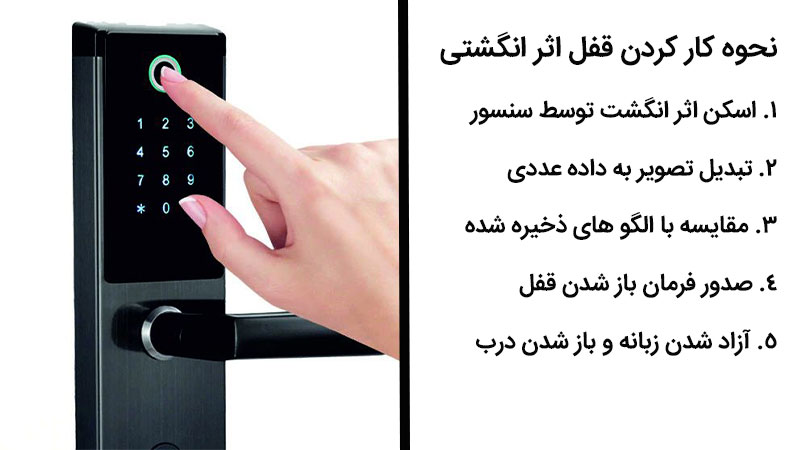 نحوه کار کردن قفل اثر انگشتی